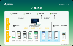 <b><b>二维码生成取打印设备：企业需采购公用软件和</b></b>