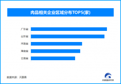 <b>索证效率提拔</b>